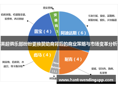 英超俱乐部纷纷更换赞助商背后的商业策略与市场变革分析 英超俱乐部纷纷更换赞助商背后的商业策略与市场变革分析