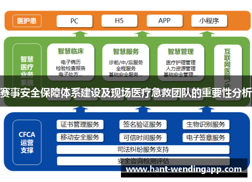赛事安全保障体系建设及现场医疗急救团队的重要性分析 赛事安全保障体系建设及现场医疗急救团队的重要性分析