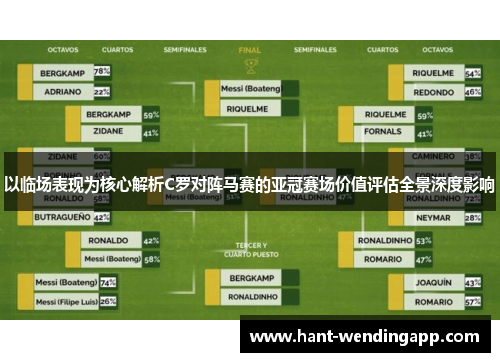 以临场表现为核心解析C罗对阵马赛的亚冠赛场价值评估全景深度影响