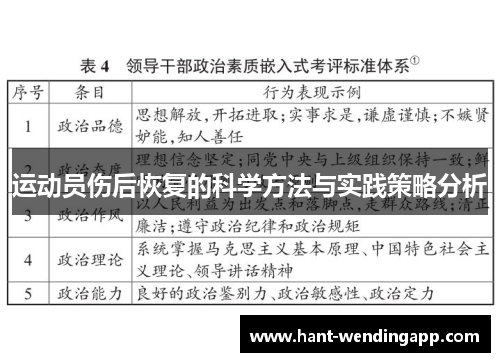 运动员伤后恢复的科学方法与实践策略分析