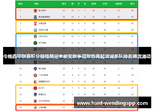 今晚西甲联赛积分榜格局迎来新变数争冠形势再起波澜多队排名暗流涌动